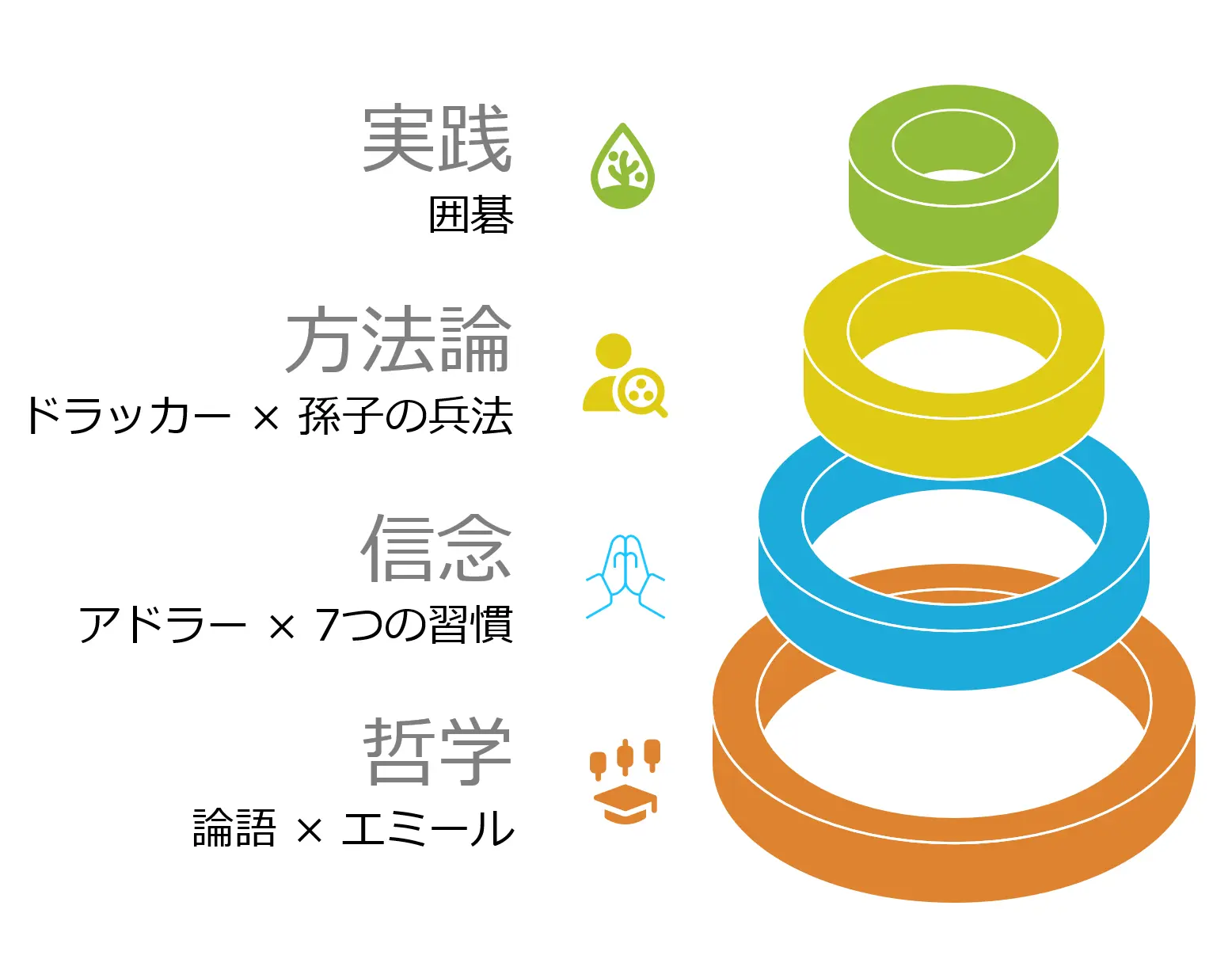 囲碁を取り入れた理由イメージ